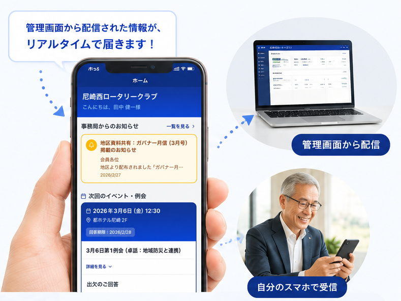アプリ操作体験のイメージ